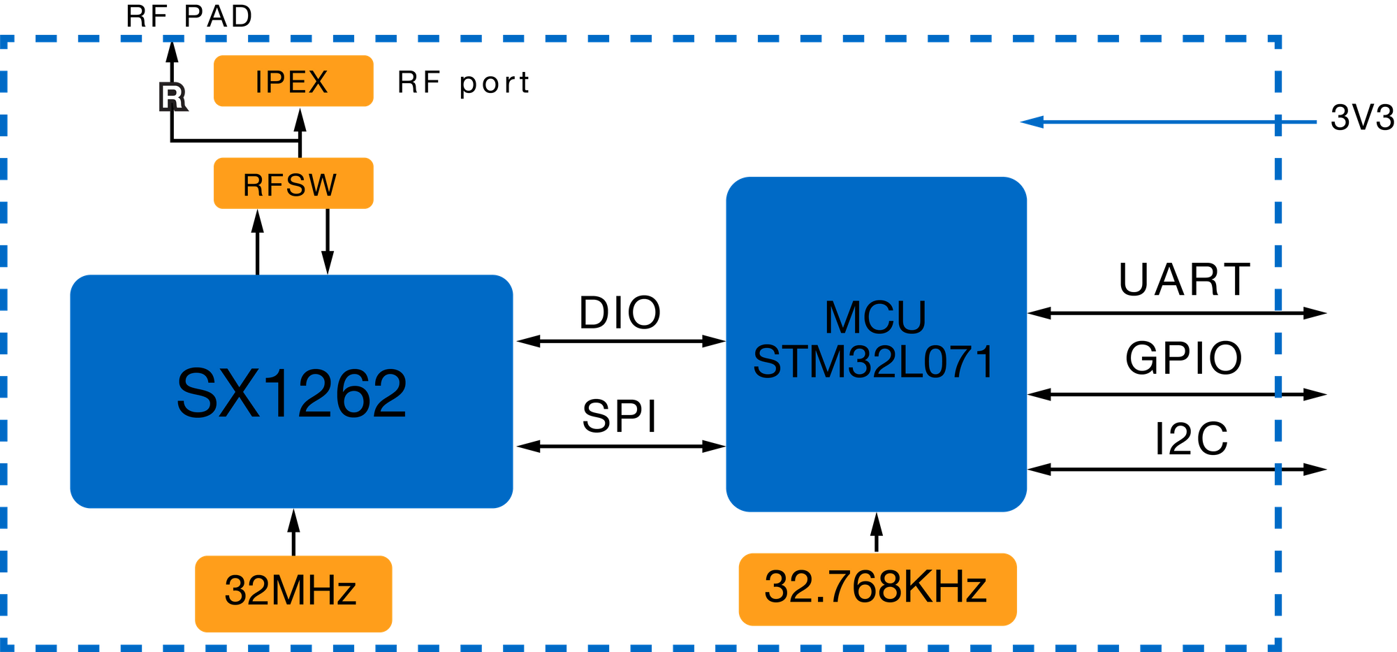 RAK4270 Module Block Diagram