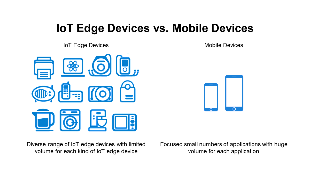 IoT Edge Devices VS. Mobile Devices