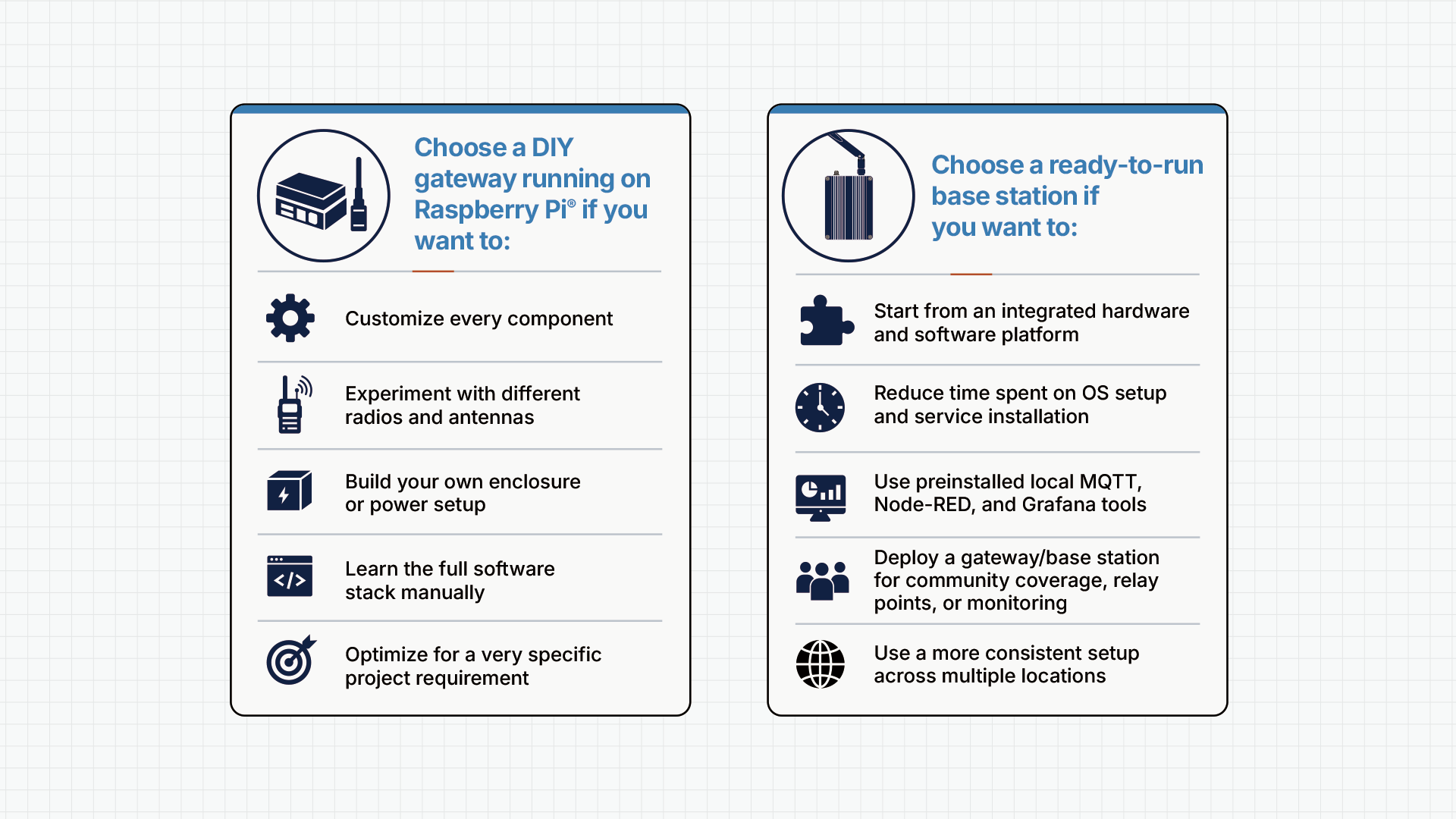 Both paths fit. Choose DIY for full customization, or ready-to-run for faster deployment from a complete starting point.
