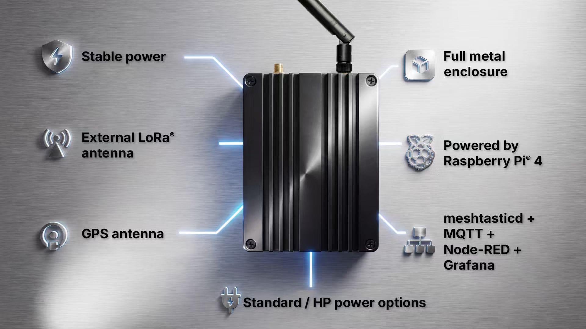 WisMesh Station device with callouts for power, metal enclosure, LoRa and GPS antennas, Raspberry Pi, MQTT, and Grafana.